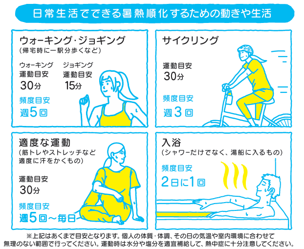 暑熱順化の運動等